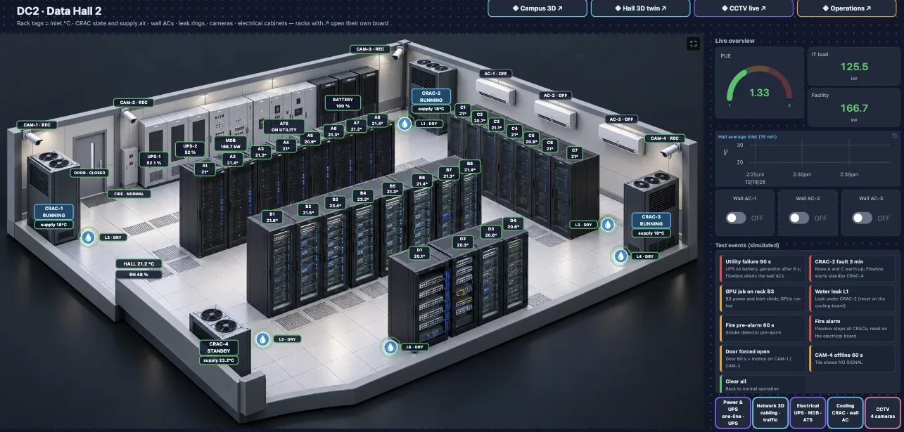 Data Hall 2: 3D view of server racks with live inlet temperatures, CRAC units, leak sensors and cameras