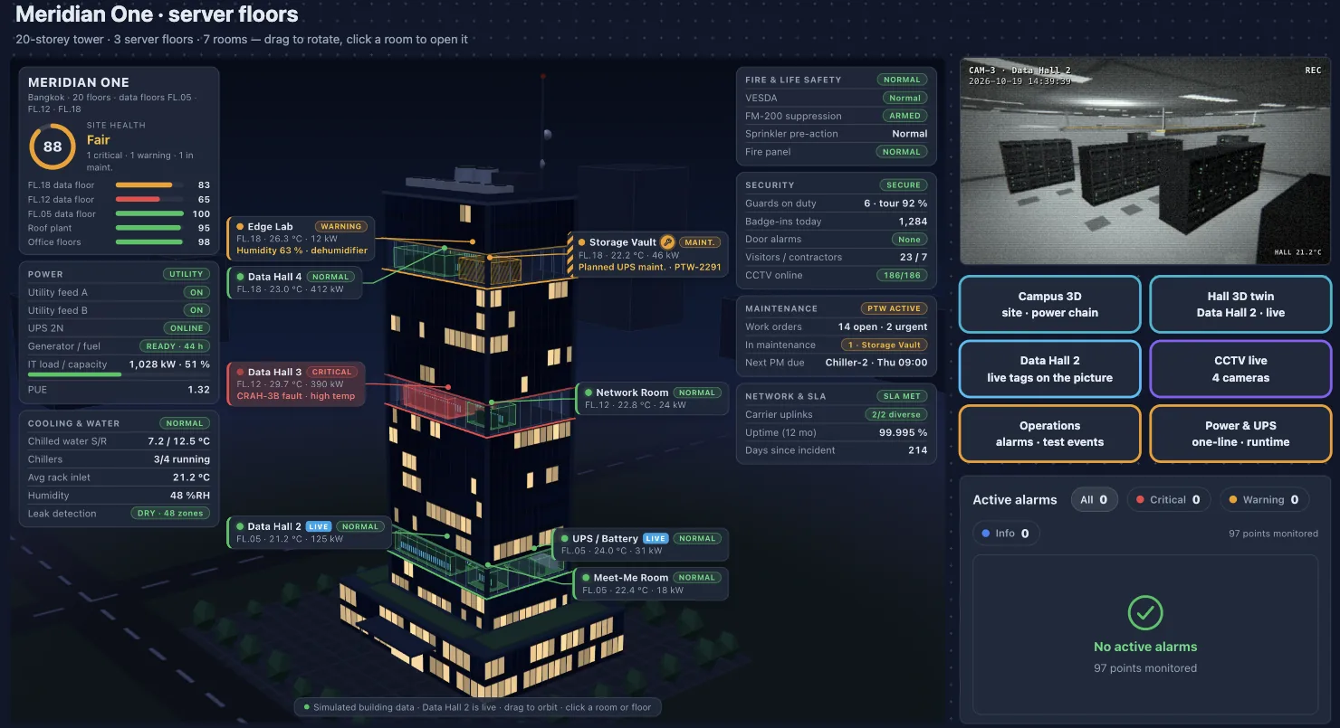 Meridian One tower: 3D building with server floors, site health, power, cooling and security panels