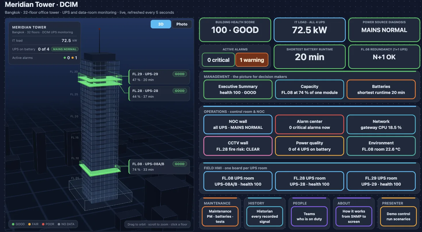 Meridian Tower DCIM: 3D tower with UPS floors, building health score, IT load and navigation tiles