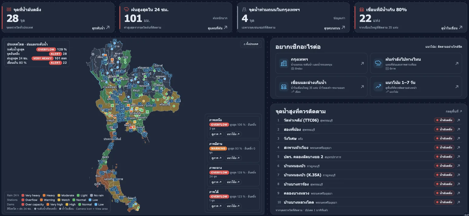 Thailand Flood Live: map of Thailand with river stations, rainfall and dam levels, plus overflow ranking