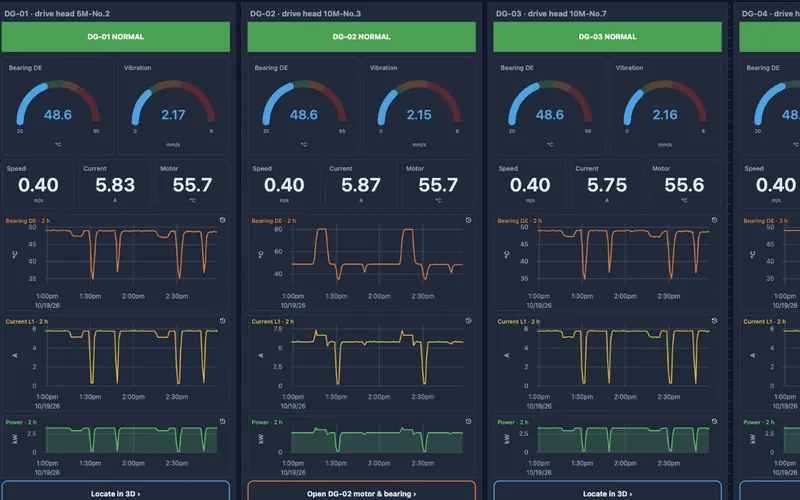 Four drive groups with bearing, vibration and current trends