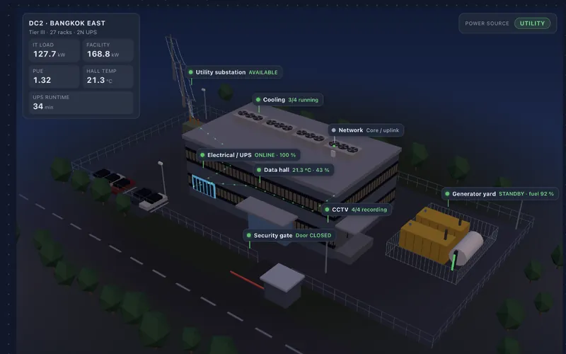 3D campus with power chain, cooling, network and security zones