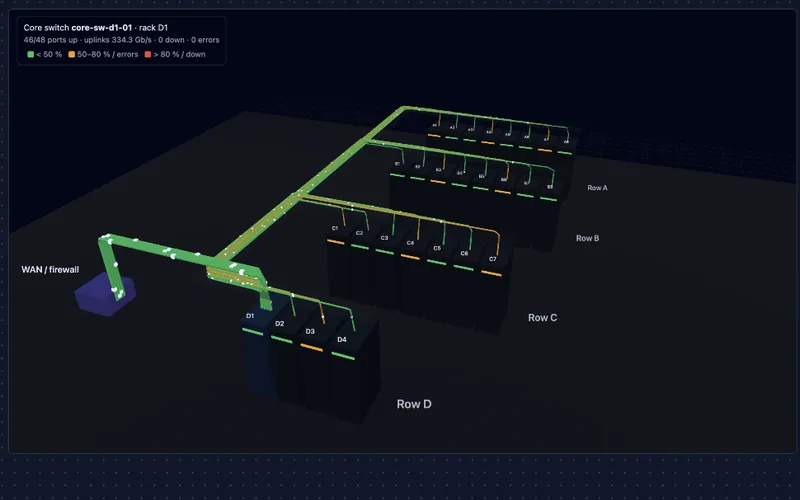 3D cable trays from the core switch to rack rows