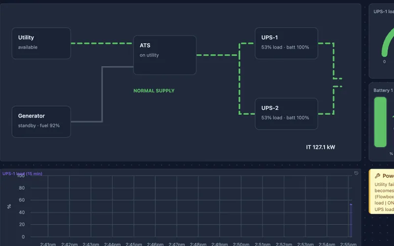 Live one-line diagram from utility and generator through ATS to UPS