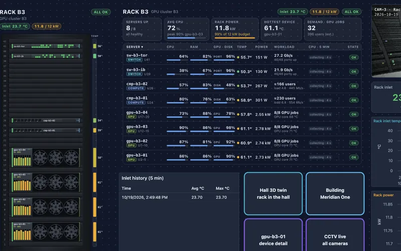 Rack elevation with per-server CPU, GPU, power and temperature