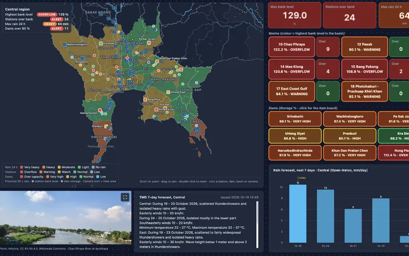 Central region map with basins, dams and rain forecast